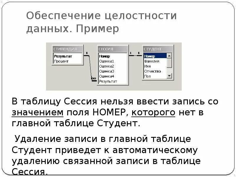 Целостность базы данных. Целостность данных пример. Пример ссылочной целостности базы данных. Понятие целостности данных в БД. Организация целостности данных