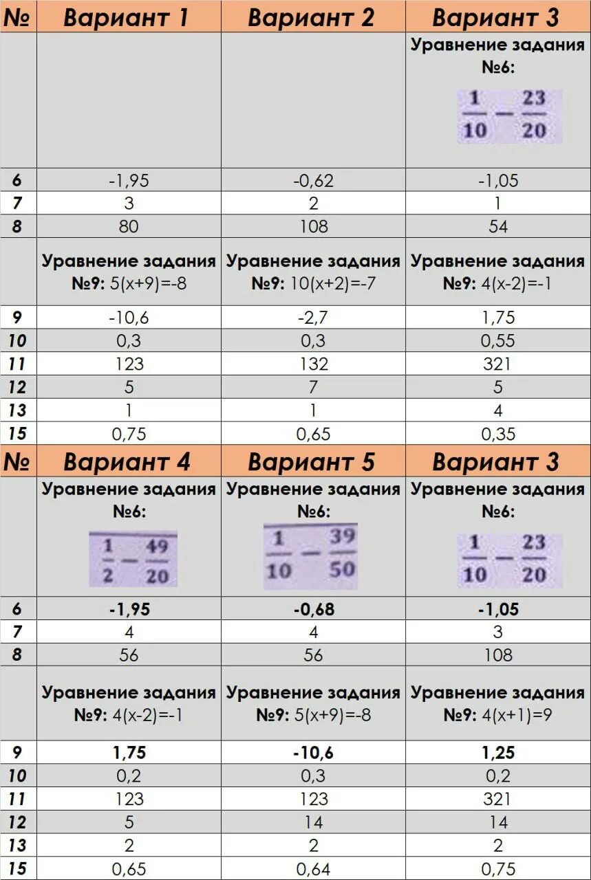 Оценка ОГЭ по математике. Вариант по ОГЭ по математике пересдача. Вариант 117 огэ математика 2024