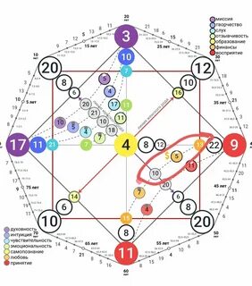 Как понять подходит ли тебе профессия