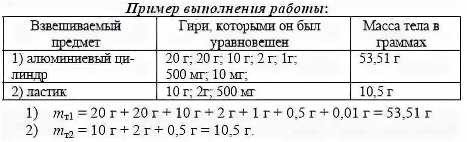 Лабораторная работа по физике 7 масса тела