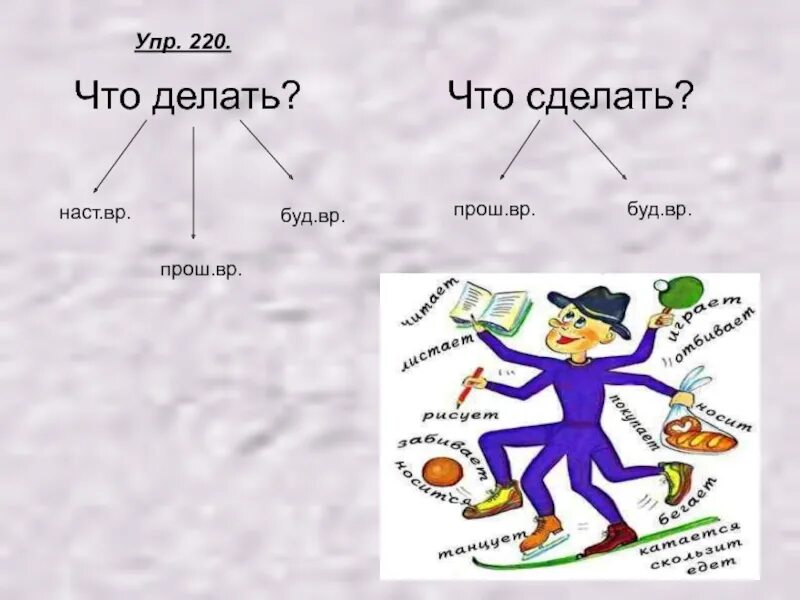 Карточки вид глаголов 4 класс. Признаки глагола. Глагол признаки глагола. Признаки глагола 4 класс. Признаки глагола схема.