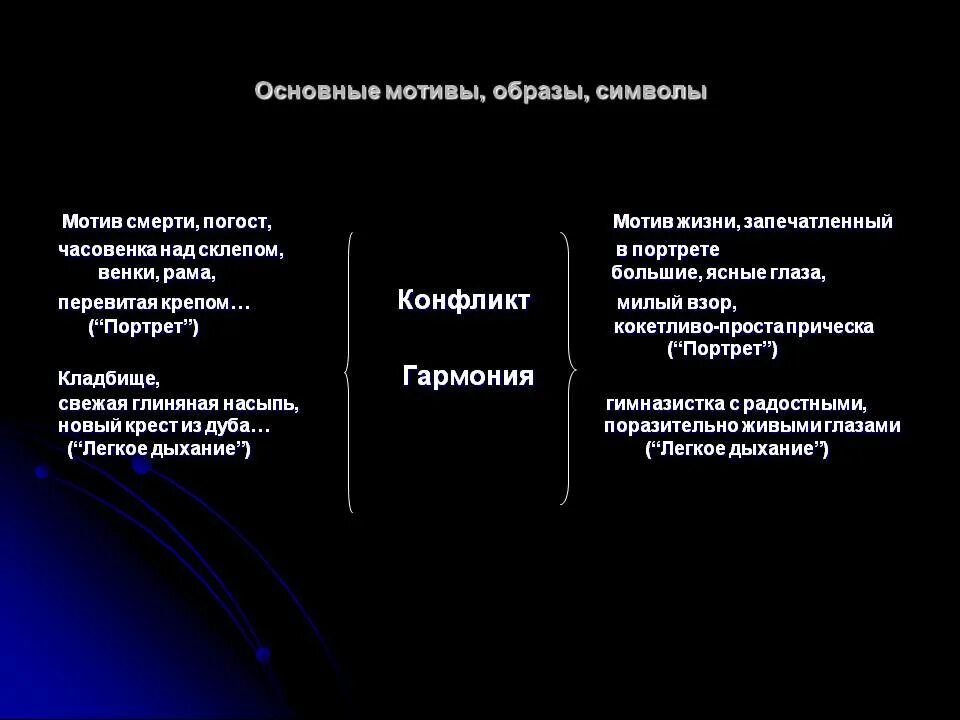 Герои легкое дыхание Бунин. Композиция рассказа легкое дыхание. Основные мотивы лирики Бунина. Сюжет рассказа легкое дыхание кратко. Мотив жизни