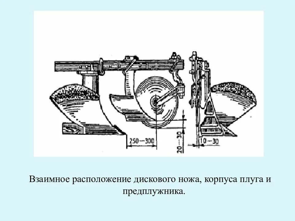 Схема установки дискового ножа и предплужника ПЛН-3-35. Схема установки дискового ножа и предплужника на раме плуга. Схема для установки дискового ножа и предплужника. Детали корпуса предплужника дискового ножа ПЛН 3-35.