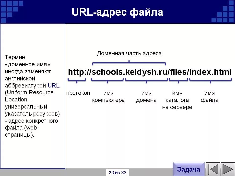 Поиск url адреса. Протокол имя сервера имя. Доменное имя веб-страницы. Структура адреса файла. Протокол доменное имя сервера и имя файла.