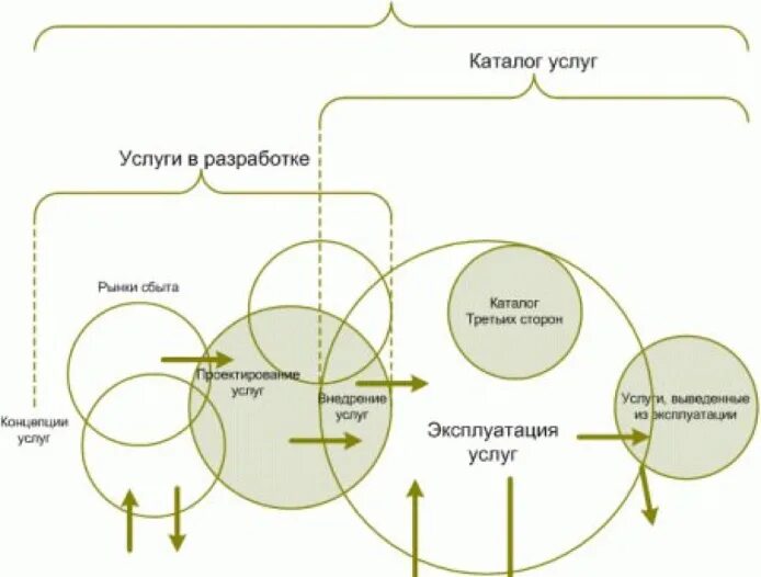 Формирование оптимального товарного портфеля. Формирование коммерческого портфеля. Формирование оптимального товарного портфеля. Инвестиционный портфель. Формирование коммерческого портфеля.