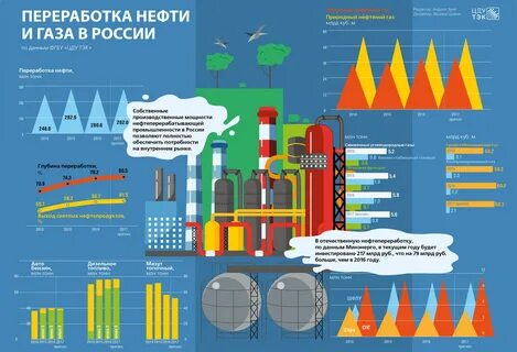 рынок нефтегаза