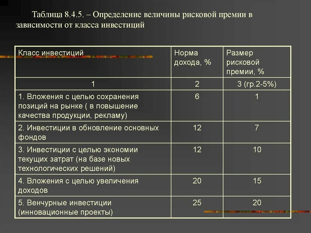 Рисковая надбавка. Размер рисковой премии. Таблица определение величины риска. Величина рисковой надбавки формула. Таблица определения премии за риск.