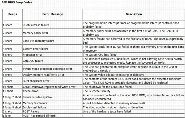 Short error. Коды биоса расшифровка. Ami BIOS. Ami BIOS коды ошибок. Пост код BIOS.