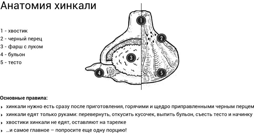 Как правильно есть хинкали. Как правильно5сть.хинкади. как правильнл есть хинкал. кпк правильно ксть хинкали.