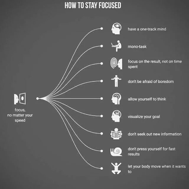 How to focus. To focus. focus перевод.