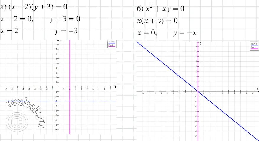 169 макарычев 7. 1199 Макарычев 7 класс. Гдз Алгебра 7 класс Макарычев 800. График уравнения модуль х равен 2. Построить график уравнения (ху-2)(х-1)=0.