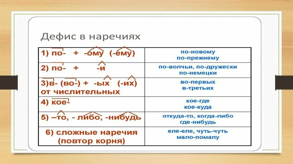 Задание 23 русский теория