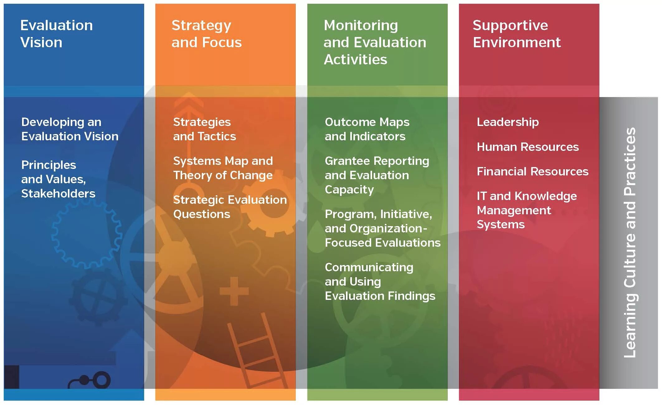 Evaluation strategies. Evaluation system. trades (total rand d evaluation system - общая система оценки исследований и разработок. leadership evaluation. reward system evaluation.