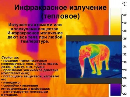 Инфракрасное излучение конспект
