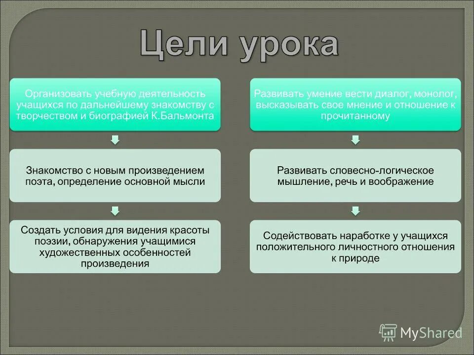 стих золотое слово бальмонт. константин дмитриевич бальмонт золотое слово 3 класс. тема урока: к. 3 класс чтение бальмонт золотое слово презентация. первые стихи бальмонта.