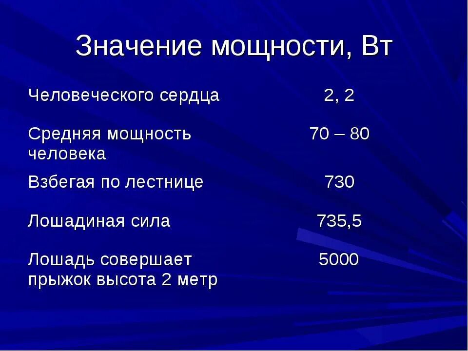 1 вт сколько лошадиных сил. Мощность человека. Средняя мощность человека. Лошадиная сила мощность. Максимальная мощность человека.