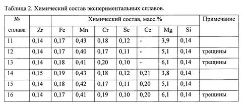Сплавы химический состав