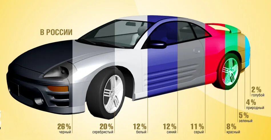 Значение цветов машин игра. Самый популярный цвет авто. Самый распространенный цвет автомобиля. Самый популярный цвет авто в России. Самый безопасный цвет автомобиля.