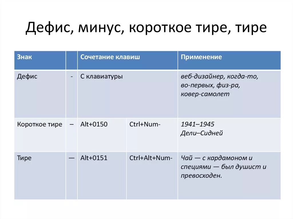 Большими большими через дефис