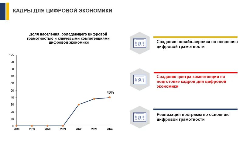 Кадры для цифровой экономики