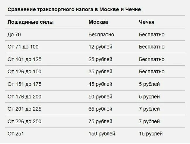 Налог 170 сил. Налог на лошадиные силы. транспортный налог по лошадиным силам. налок на лошадинные силы дв. налог на автомобиль с лошадиной силы.