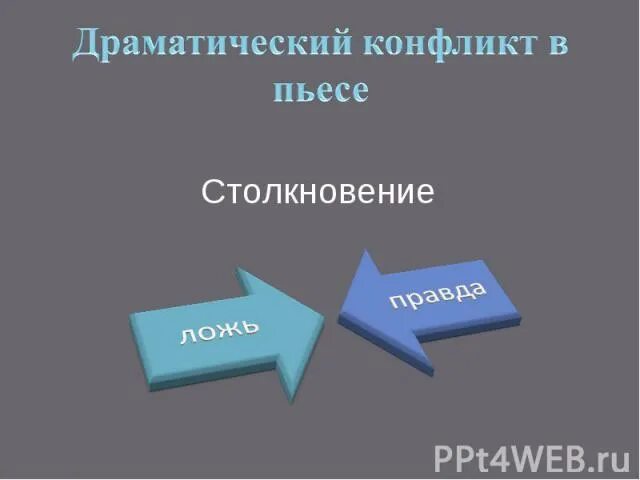 Завязкой драматического конфликта в пьесе является