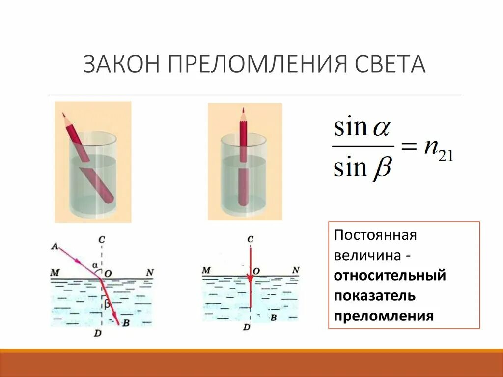 Показатель преломления скипидара относительно воды. Показатель преломления света. Закон преломления света рисунок. Закон преломления кратко. Закон преломления света формула.