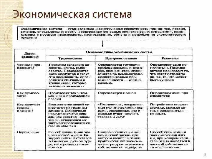 Характерные черты экономических систем таблица. Типы экономических систем таблица. Три типа экономических систем таблица. Типы экономических систем схема. Социально экономическая система таблица.