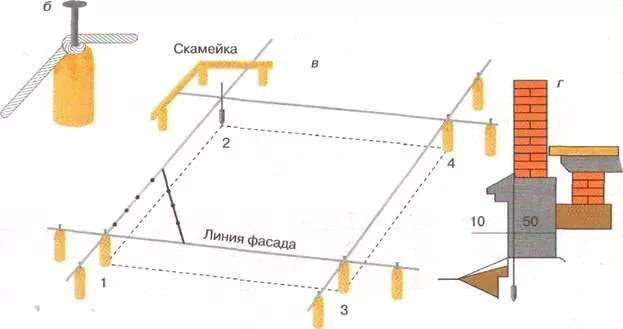 Как сделать углы на фундаменте. Как правильно сделать угол 90 градусов для фундамента. разметка периметра под фундамент. как правильно выставить углы фундамента. как выставить прямой угол для фундамента.
