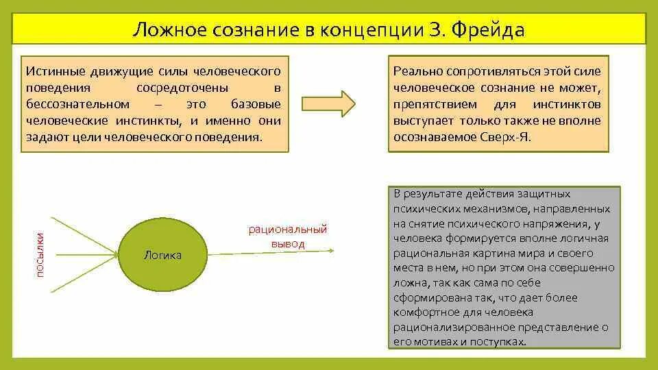 Фрейд и его отношение к бессознательному