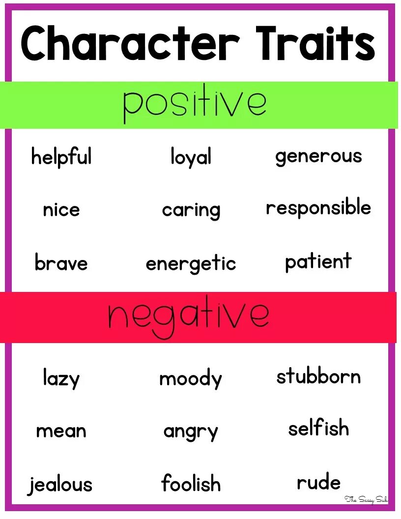 Traits of character. Positive and negative traits of character. Character traits list. Traits of character с переводом.