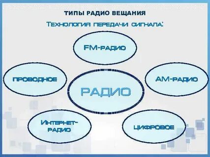Типы радиостанций