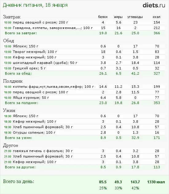 Режим питания школьника. График нормального питания. Режим питания. График питания школьника. Расписание приема пищи в детском саду по санпин.