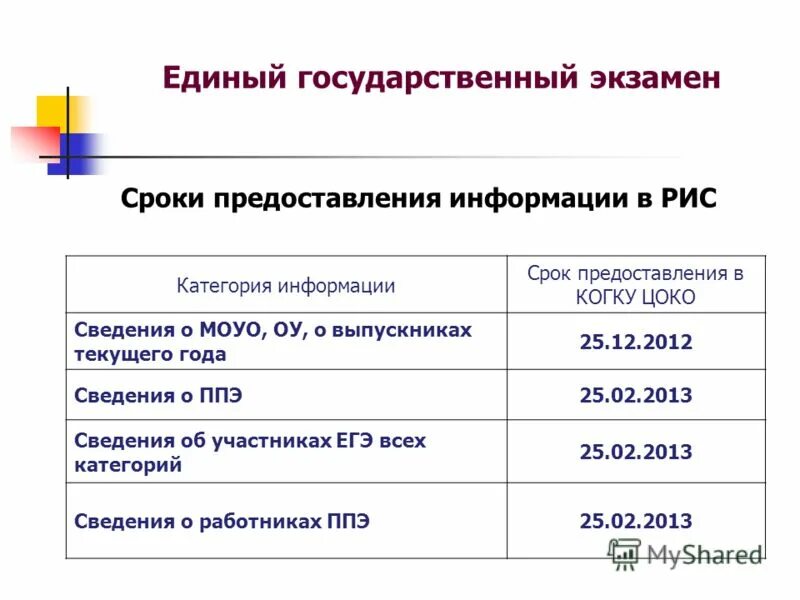 Цоко экзамены. Фио участника гиа это как. Цоко 24. Цоко. Гиа цоко.