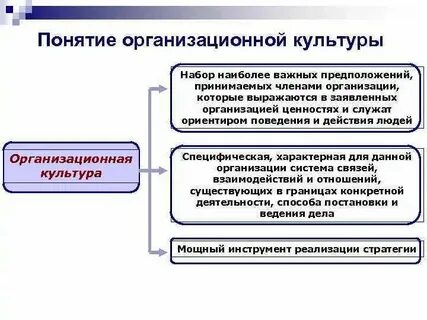 Культура это общее понятие