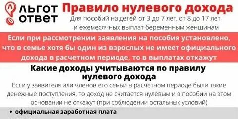 Уровень нулевой прибыли