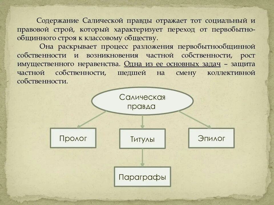 Источники правды. Структура Салической правды. Источники Салической правды. Салическая правда основные положения. Салическая правда социальная структура.