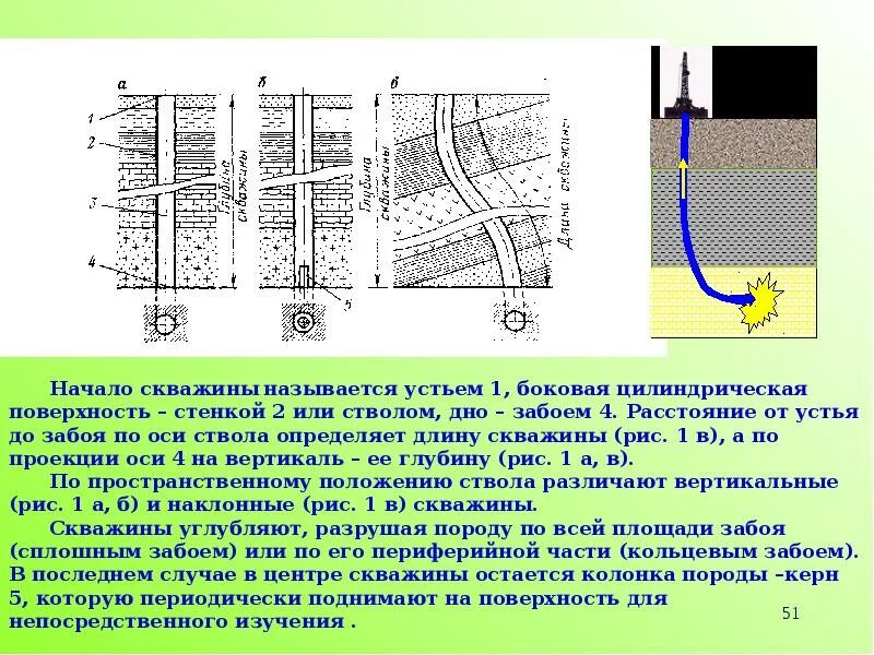 Устье забоя. Основы проектирования скважин. Начало скважины называется. До устья скважины. Пространственное положение ствола скважины.