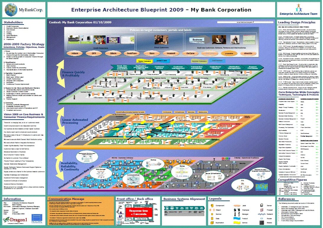 Enterprise architecture. Скад системы Enterprise Architecture. Enterprise Blueprint. Enterprise Architecture Blueprint Google. Enterprise Architecture Hairball.