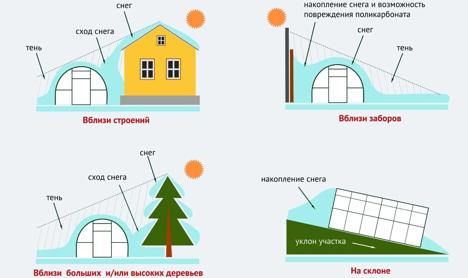 Грядки относительно сторон света. Как правильно ставить теплицу из поликарбоната по сторонам света. Как располагать теплицу на участке по сторонам света. Как ставят теплицу по сторонам света на участке. Как правильно установить теплицу на участке.