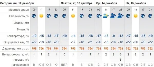 Климат Орска. Оренбург климат. Погода в Оренбурге. Погода в Орске. Сайты погоды орск