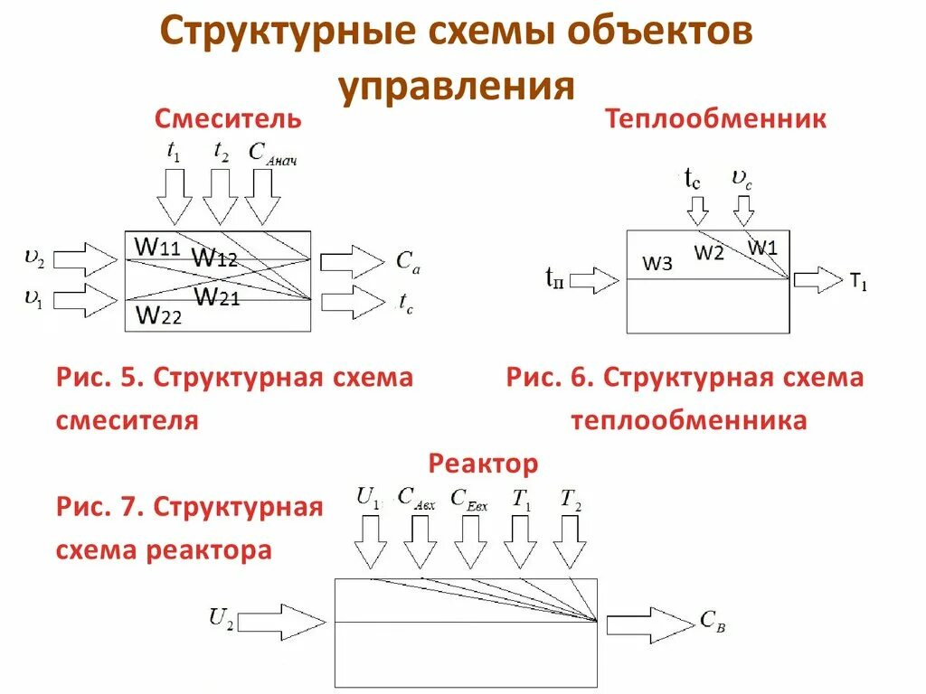 Что такое схема та. Структурная схема смесителя. структурная схема объекта управления. объект управления схема. структурная схема крана.