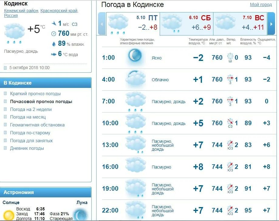 Погода в Котласе. Погода Кодинск. Погода в Кодинске Красноярского. Прогноз погоды в Кодинске. Погода на завтра неделю иркутск