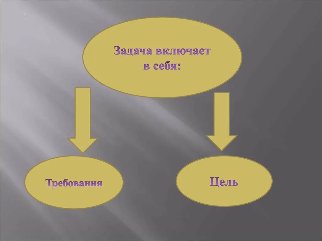 Включи задачу какую то. Включи задачу. включай задачки.