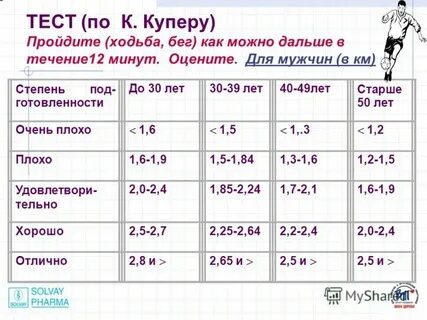 На сколько минут дольше длится