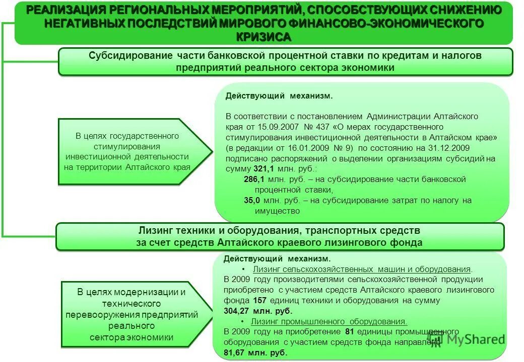 События способствовавшие ослаблению международной. События способствовавшие ослаблению международной. Плюсы и минусы политики горбачева. Ослабление международной напряженности в 1950-х гг кратко. События политики разрядки международной напряженности.
