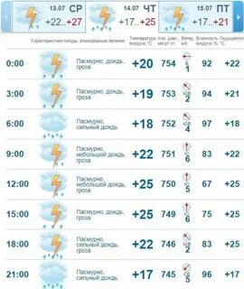 Ноябрь погода 2024 в казани точный прогноз