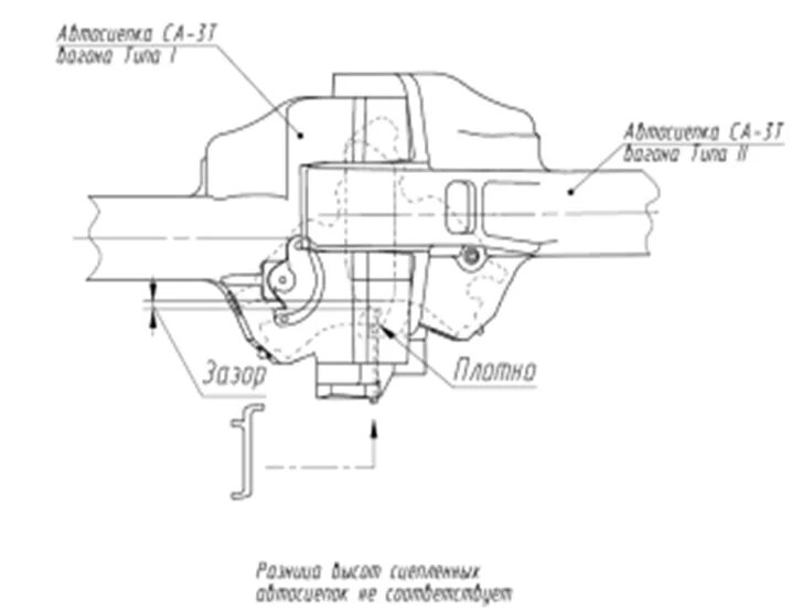 Высота са 3. Автосцепное устройство. Продольные оси автосцепок. Разница по высоте между продольными осями автосцепок.
