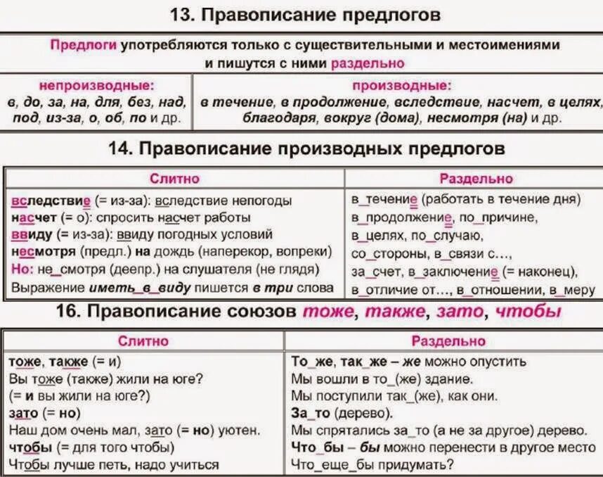 Контрольная работа союз предлог. Правило написания производных предлогов слитно и раздельно. правописание производных предлогов союзов наречий таблица. правописание частиц производных предлогов и союзов таблица. правописание предлогов союзов частиц.
