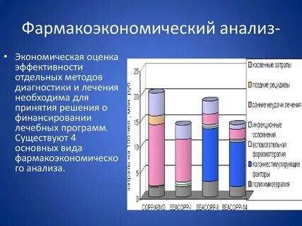 Методы оценки экономических систем